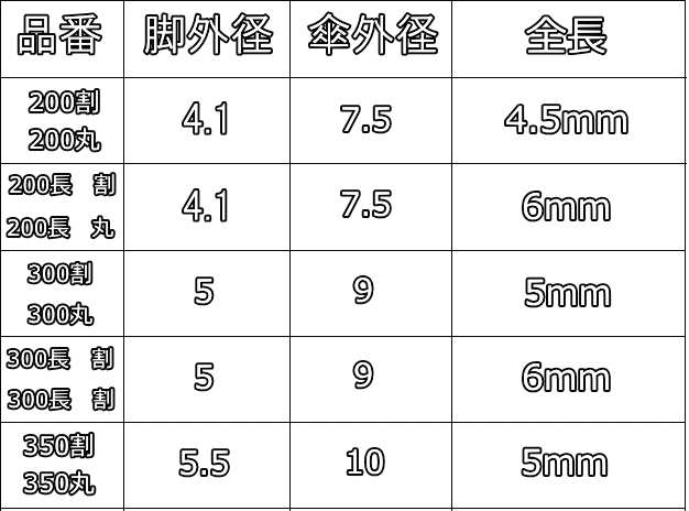 ハトメサイズ表